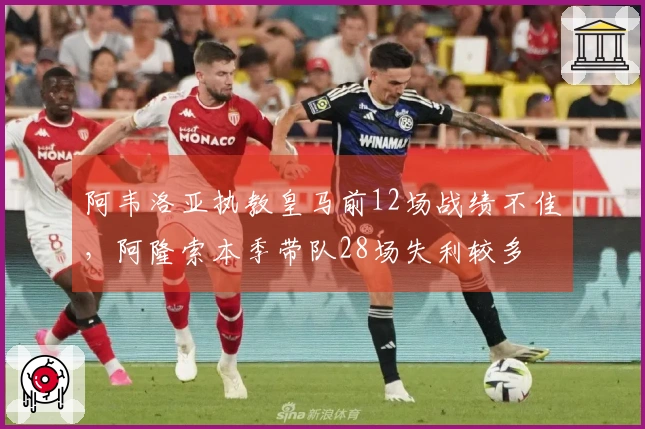 阿韦洛亚执教皇马前12场战绩不佳，阿隆索本季带队28场失利较多